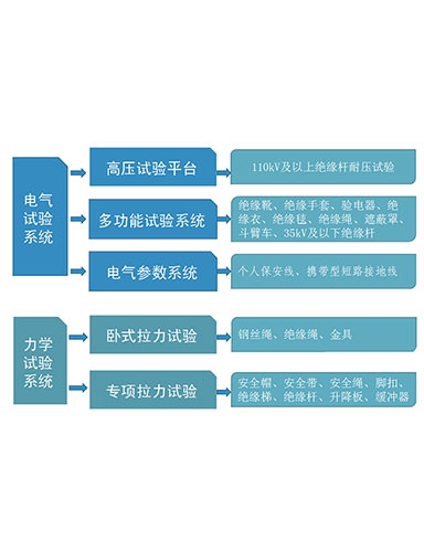 一、安全工器具檢測設(shè)備系統(tǒng)介紹
